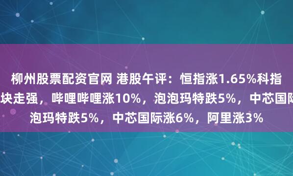 柳州股票配资官网 港股午评:恒指涨1.65%科指涨2.6%!半导体板块走强,哔哩哔哩涨10%,泡泡玛特跌5%,中芯国际涨6%,阿里涨3%